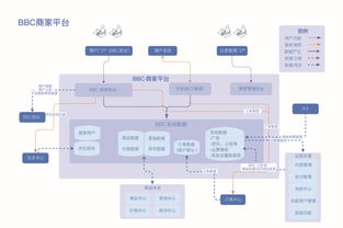 java电子商务b2b2c系统图收集