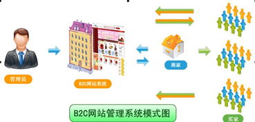 b2c购物网站价格 b2c购物网站型号规格